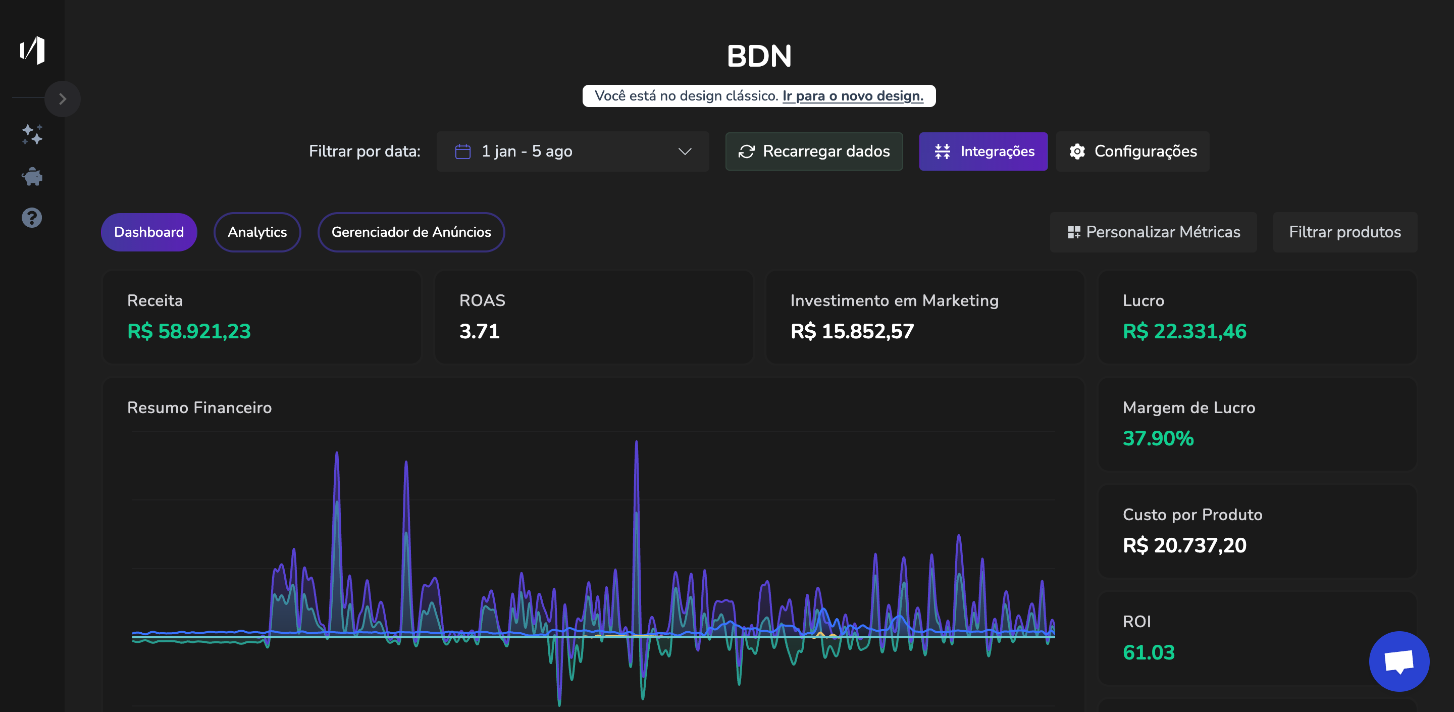 Dashboard Body Dry Nutrition - 2025 - Resultados de vendas e ROAS