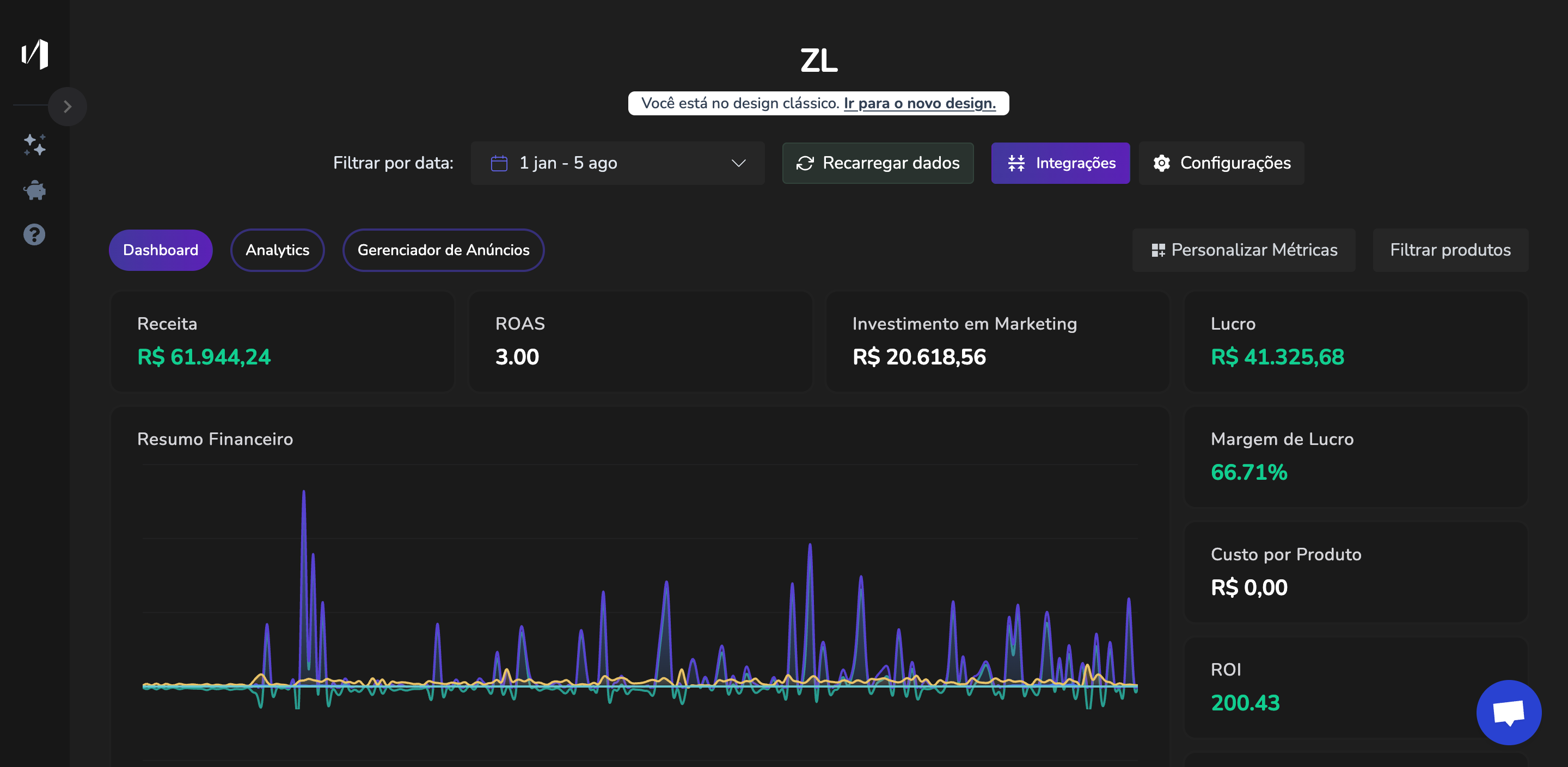Dashboard Zelot Distribuidor Técnico - 2025 - Resultados de vendas e ROAS